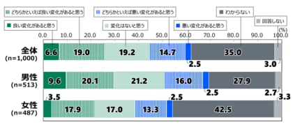 日本財団18歳意識調査結果 第66回「アメリカ大統領選/国家安全保障」