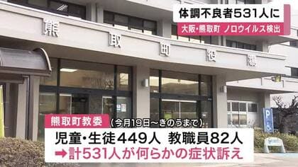 熊取町でノロウイルス検出　食中毒症状は５３１人に　共通原因での集団食中毒の可能性視野に保健所調べ