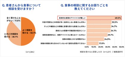 はごろもフーズとおいしい健康、糖尿病診療に関わる医療従事者への調査でツナの新しい価値を確認