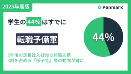 【Z世代の就労意識調査2025】学生の44%はすでに「転職予備軍」、”とりあえず3年”の裏で高まるキャリアの流動性
