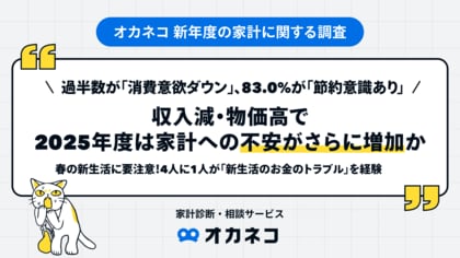 過半数が「消費意欲ダウン」、83.0%が「節約意識あり」、収入減・物価高で2025年度は家計への不安がさらに増加か。春の新生活に要注意!4人に1人が「新生活のお金のトラブル」を経験