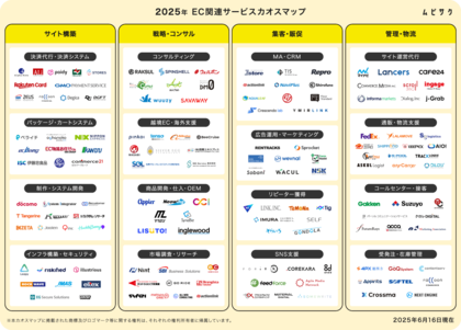 2025年版「EC関連サービスカオスマップ」をムビサクが公開!決済システムから物流支援まで掲載
