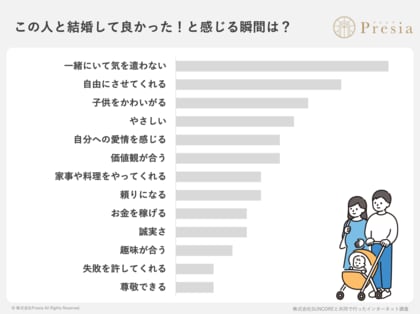 既婚女性に聞いた「夫の選び方と結婚後の本音」に関する調査レポート2026