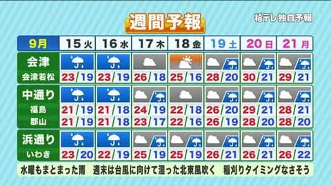 【福島県・9月15日の天気】真夏日から一転して湿気寒に！秋雨前線停滞で大雨＆台風の影も