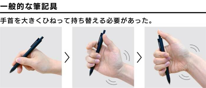 (出典:サンスター文具)