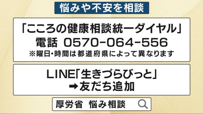 こころの健康相談統一ダイヤル