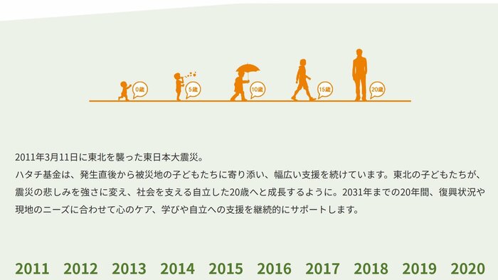 震災発生から20年間、継続的な支援をする