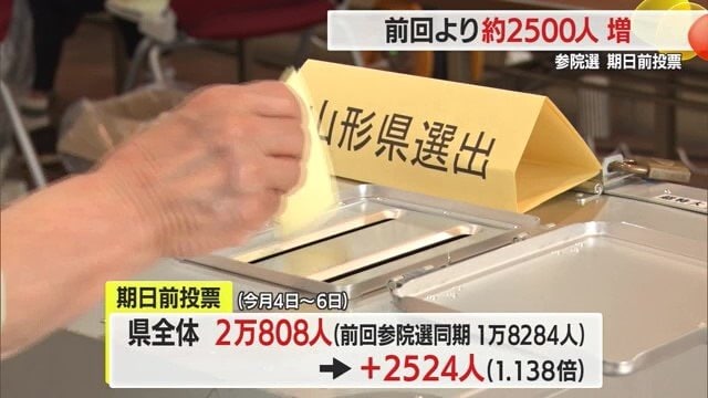 前回の参院選と比べ、期日前投票の出足は好調