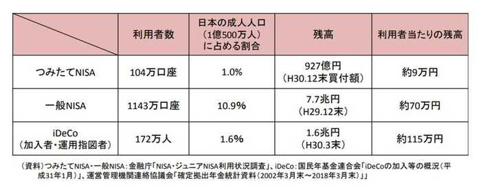 金融庁HPより