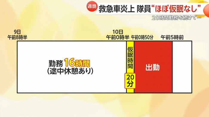 隊員はわずか20分しか仮眠を取れなかったという