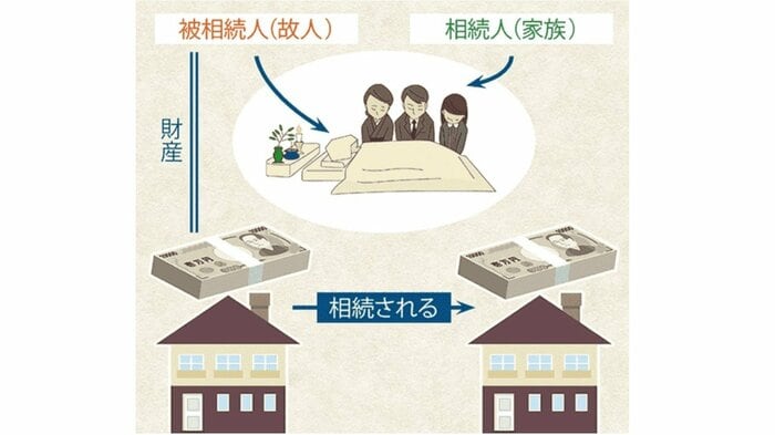 相続の簡単な概要(提供:相続サポートセンター)