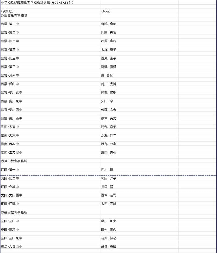 中学校 教諭の部