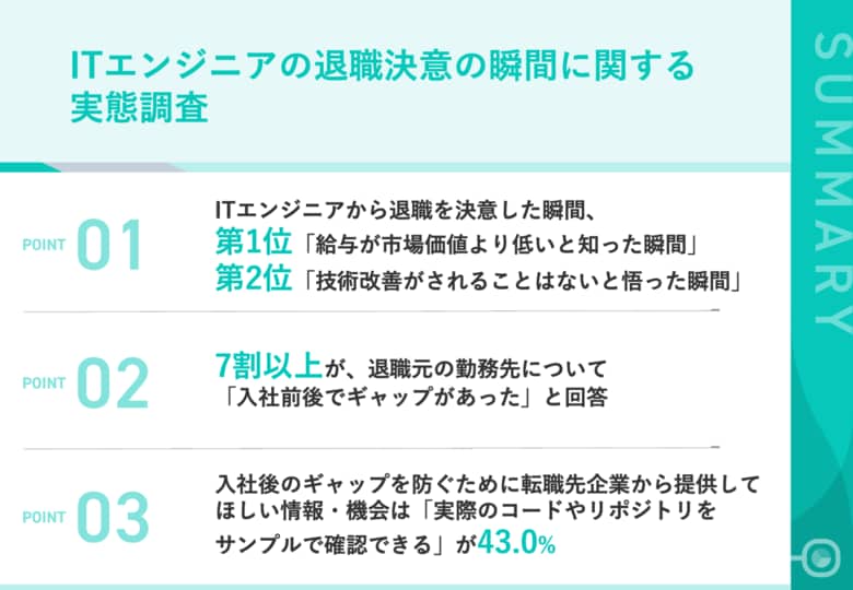 【“話が違う”で離職】ITエンジニアの7割以上が“入社後ギャップ”を経験、退職理由1位は「給与が市場価値以下」