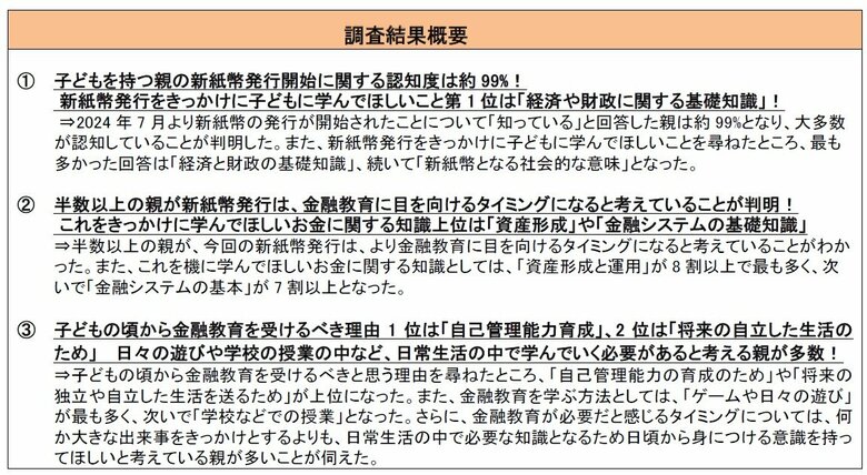 子どもがいる親世代に聞いた「教育における新紙幣発行に関する意識調査」新紙幣発行をきっかけに子どもに学んでほしいこと第1位は「経済や財政に関する基礎知識」