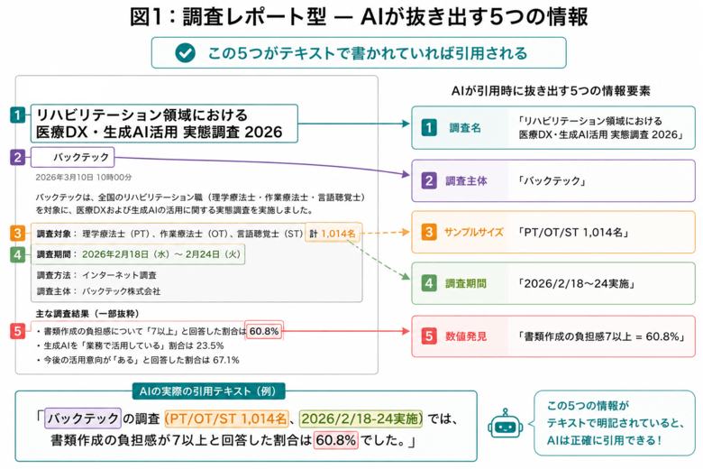 「PR TIMESリリースがAIに引用される条件」の調査レポートを公開