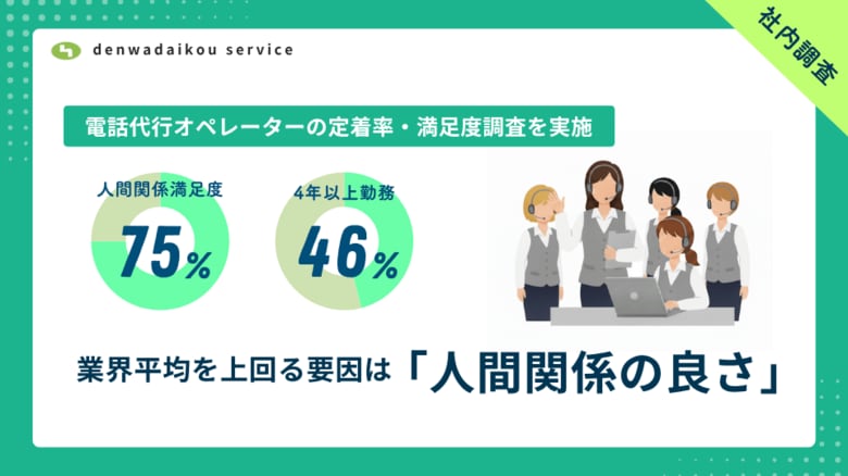 4年以上勤務46%・人間関係満足75% ― 電話代行オペレーター定着実態