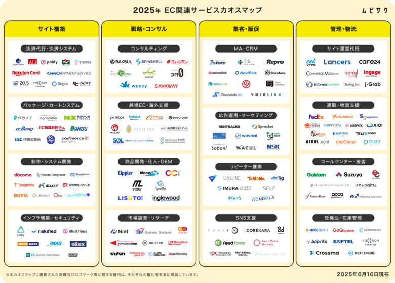 2025年版「EC関連サービスカオスマップ」をムビサクが公開！決済システムから物流支援まで掲載
