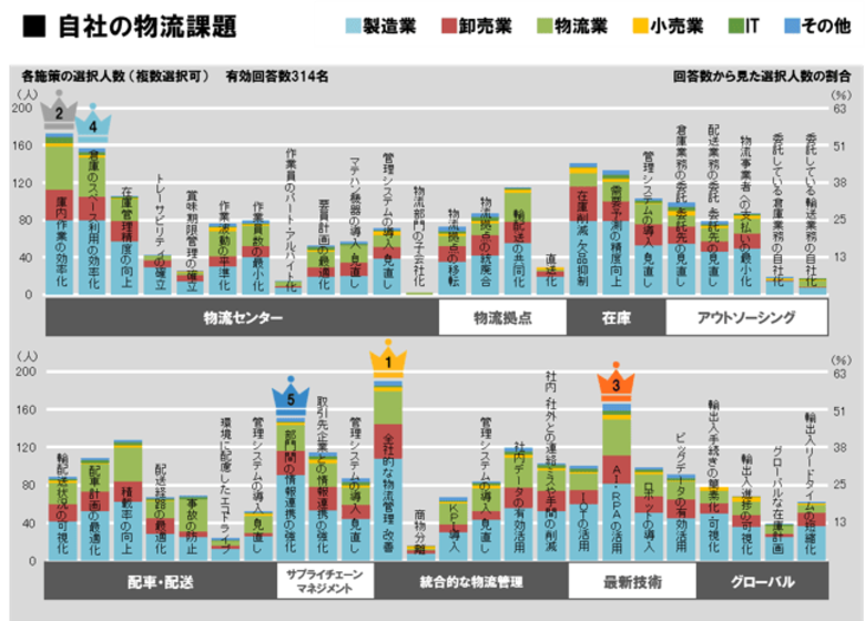 セイノー情報サービス、「物流改善アンケート2026」を開始