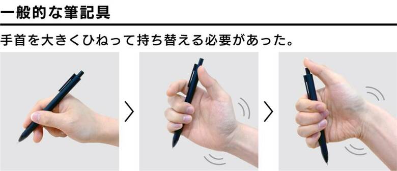 （出典:サンスター文具）