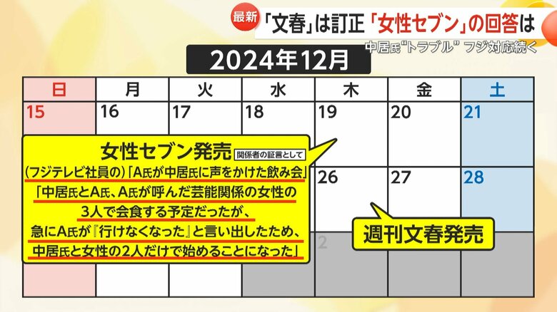 「女性セブン」は「週刊文春」より1週間早い12月19日に中居正広氏の女性トラブルを報じていた