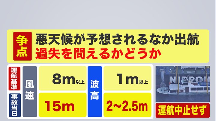 事故当日 運航基準では“中止”レベルの天候