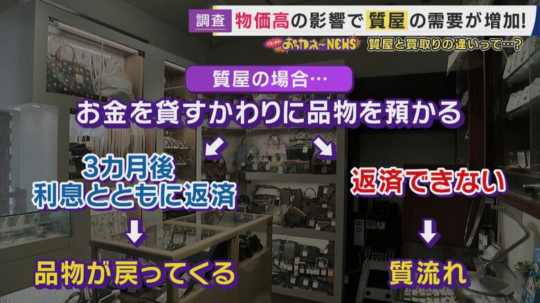 質店とは