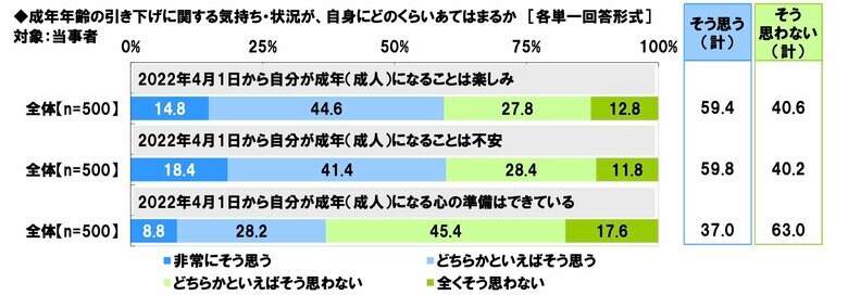 （出典：ソニー生命保険）