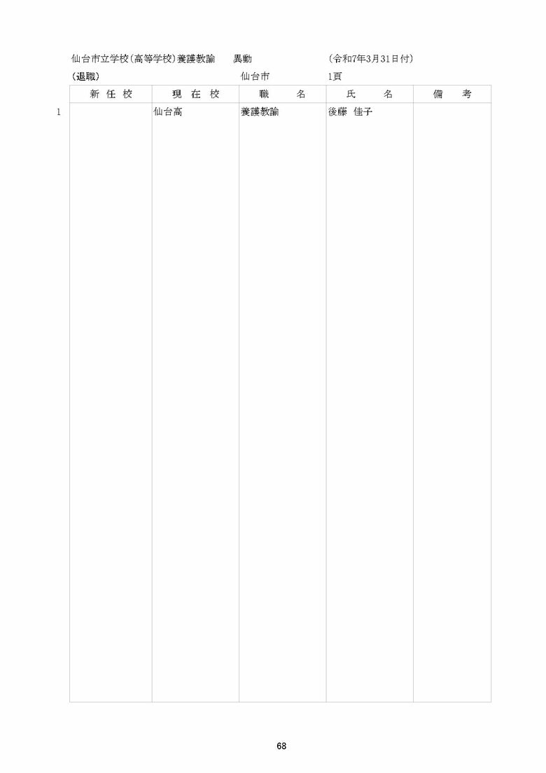 仙台市立高校の異動一覧