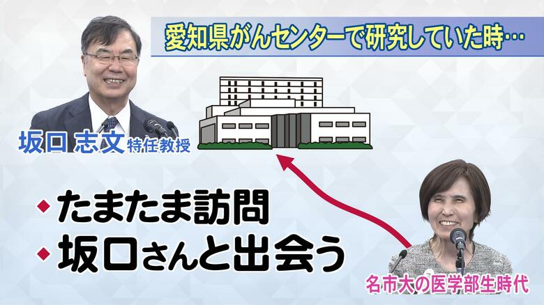 ニュースONE