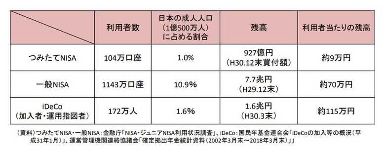 金融庁HPより