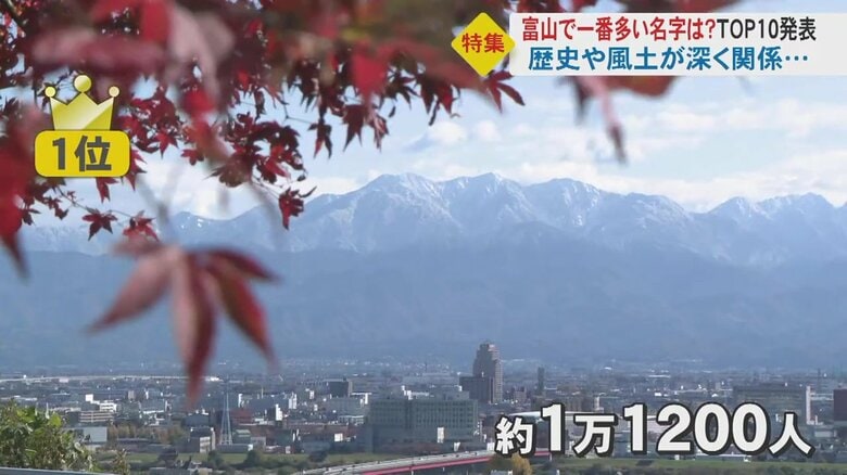 1位「山本」さん（約1万1,200人）山の麓を意味する名字