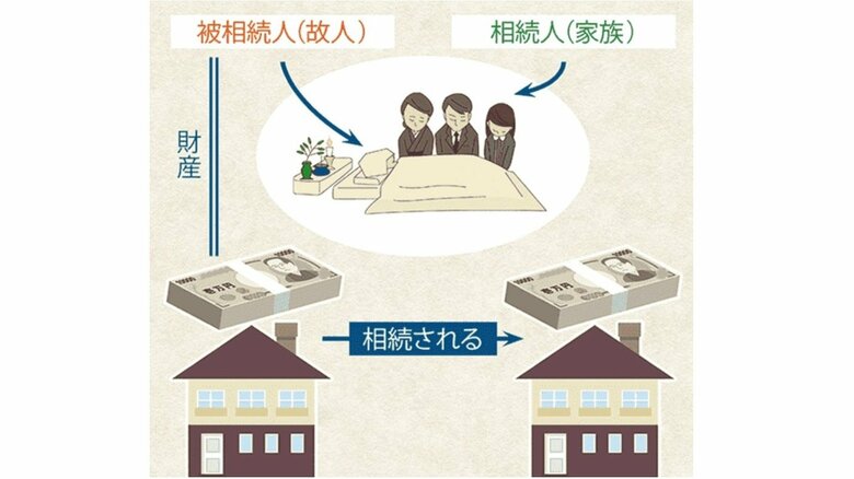 相続の簡単な概要（提供：相続サポートセンター）