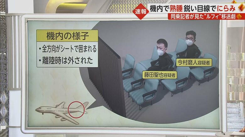 機内の様子（イメージ）