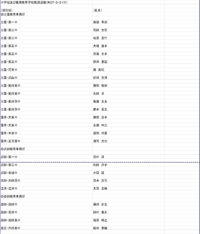 中学校　教諭の部