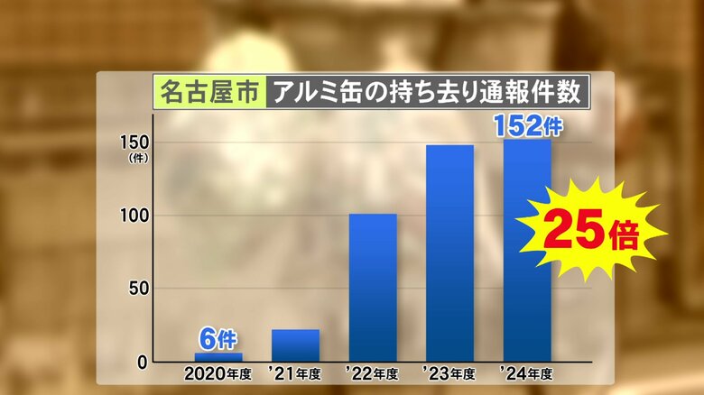 ニュースONE