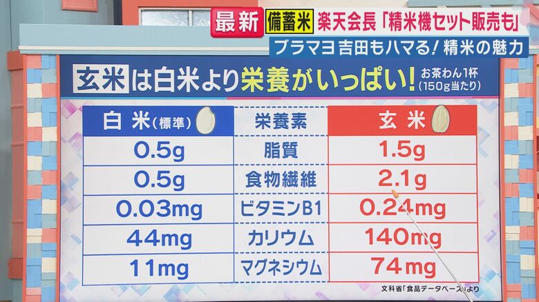 白米vs玄米 栄養価で比較！