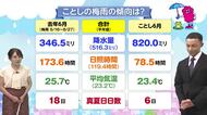 7月7日（火）宮崎の天気