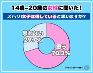 【ワカモノリサーチ調査】令和の若者女性に聞いた！「女性の価値」大調査！