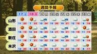【天気／山形】16日各地で雨具の出番・夜には回復　週末は紅葉狩り日和　中村友祐気象予報士の予報(2)