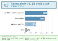 【エステティシャンの65％が経験】クレーム・トラブルの実態を調査！現代で本質的に求められる補償制度とは？