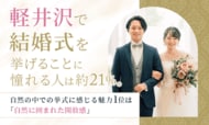 軽井沢で結婚式を挙げることに憧れる人は約21%。自然の中での挙式に感じる魅力1位は「自然に囲まれた開放感」