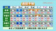 【福島県・6月2日の天気】台風の北上感じる真夏日に　あさっては一転して大雨・気温急降下のおそれ