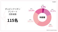 「見た目ケア」から「からだケア」へ。ぎふピンクリボンで見えた女性の意識改革