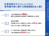 【社員食堂のキャッシュレス化に関する実態調査】人事・総務責任者の約7割が「食堂の決済運用に課題」と回答 最大の課題は「券売機・POSレジの運用コスト」で49.4%