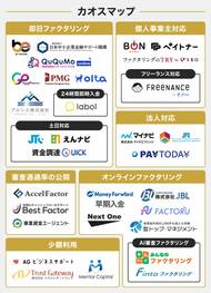 GrowthPartnersコラムが2026年最新のファクタリングサービスのカオスマップを作成