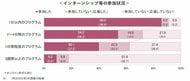 ＜2028卒＞9月後半時点の就職意識調査　 ～キャリタス就活 学生モニター2028 調査（2026年10月発行）