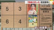 県知事選は過去最低の投票率…候補者の“熱量の低さ”影響か　「オール与党化」参院選での“恩返し”に注目【山形発】
