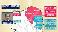 簗大臣「道路予算カット」発言を撤回・謝罪　国交省幹部への問い合わせ認めるも「働きかけは一切ない」　高市総理「予算配分に政治的な支持・不支持を持ち込まないのは当然」