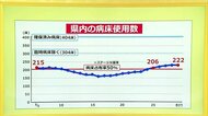 「まん延防止等重点措置」直前 福井県の見通しと医療対策は?