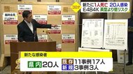 新型コロナ20人感染1人死亡 高齢者接種は全市町「7月末までに」 新確認変異株は「低リスク」【愛媛】